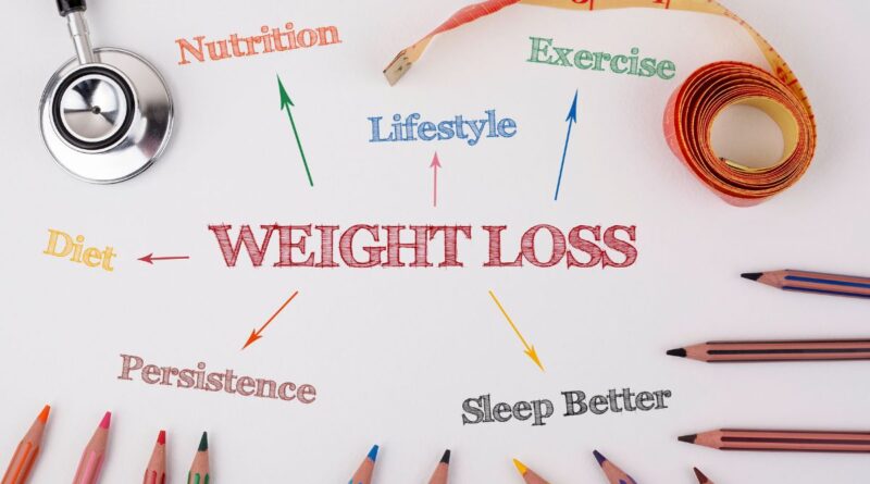 Motivation for Weight Loss